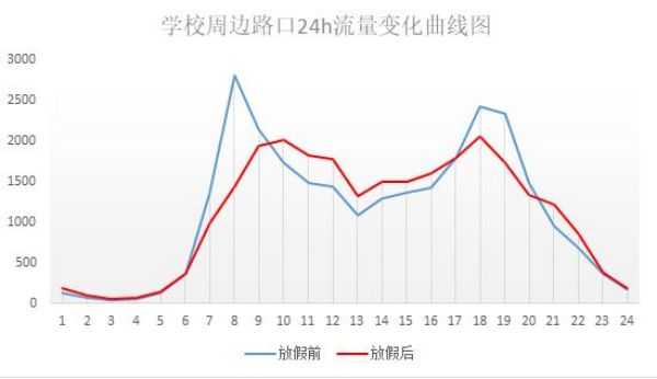 學(xué)校即將開(kāi)學(xué)，信號(hào)燈啟動(dòng)“開(kāi)學(xué)模式” 